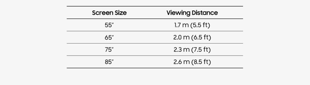 TV Screen Size Guide